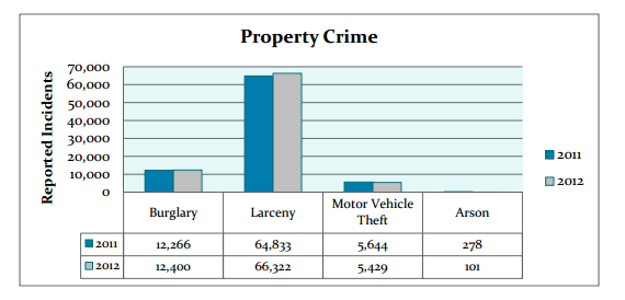 West Valley City Criminal Defense Lawyer propcrimeut - West Valley City Criminal Defense Lawyer