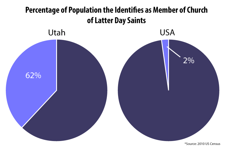 utah-crim-stat2